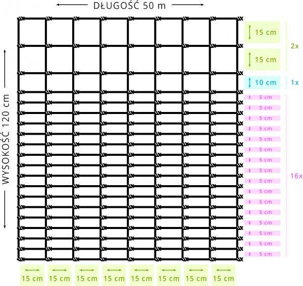 Siatka leśna 120/20/15 G16 - OtoSiatka.pl