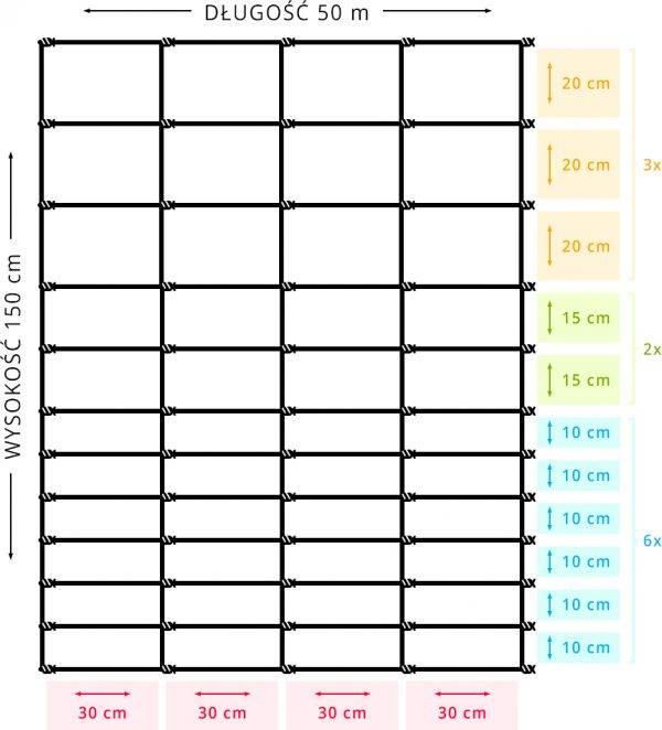 Siatka leśna 150/12/30 L - OtoSiatka.pl
