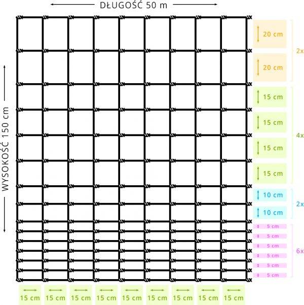 Siatka leśna 150/15/15 G6 - OtoSiatka.pl