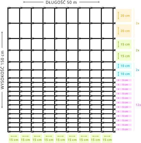 Siatka leśna 150/19/15 G12 - OtoSiatka.pl