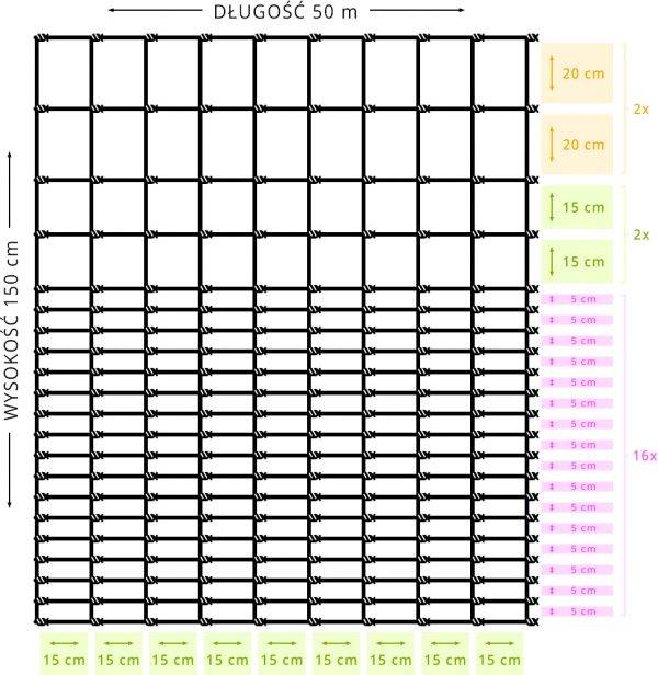Siatka leśna 150/21/15 G16 - OtoSiatka.pl