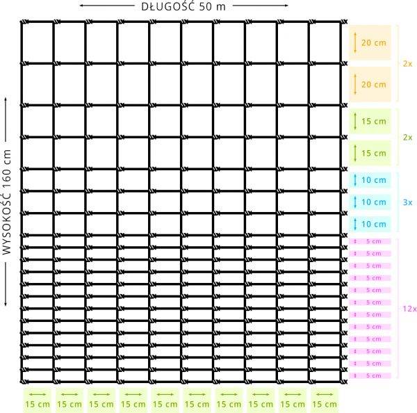 Siatka leśna 160/20/15 G12 - OtoSiatka.pl