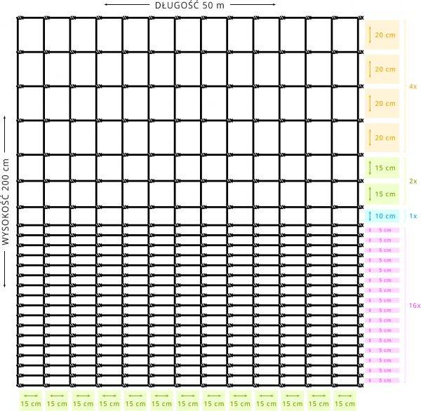 Siatka leśna 200/24/15 G16 - OtoSiatka.pl