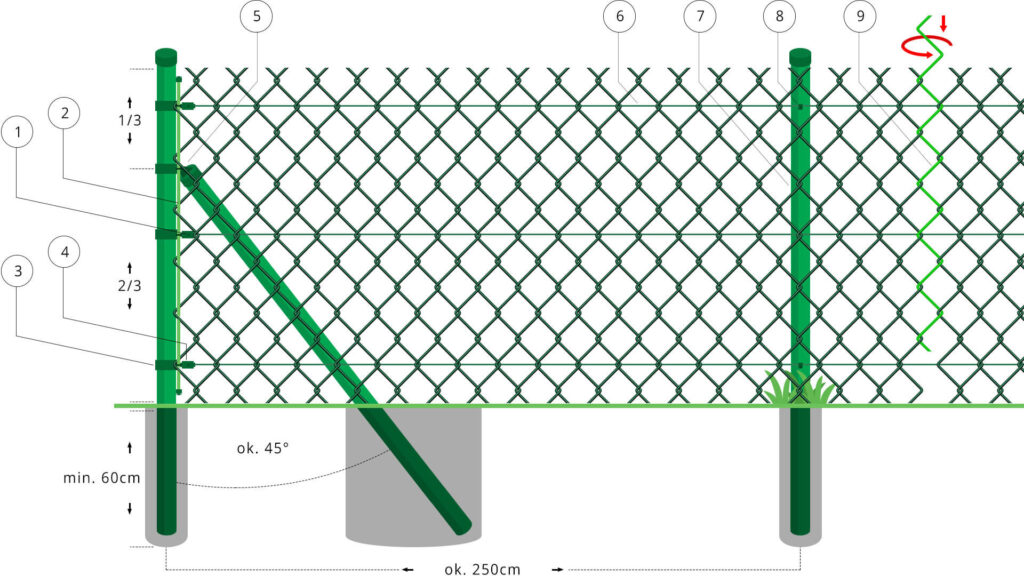 Siatka ogrodzeniowa powlekana PCV - Zielona - Schemat montażu ogrodzenia - OtoSiatka.pl